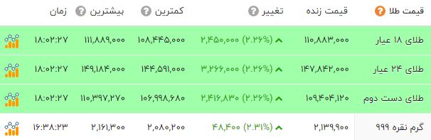 خبر یزد