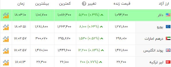خبر یزد