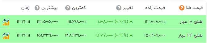 خبر یزد