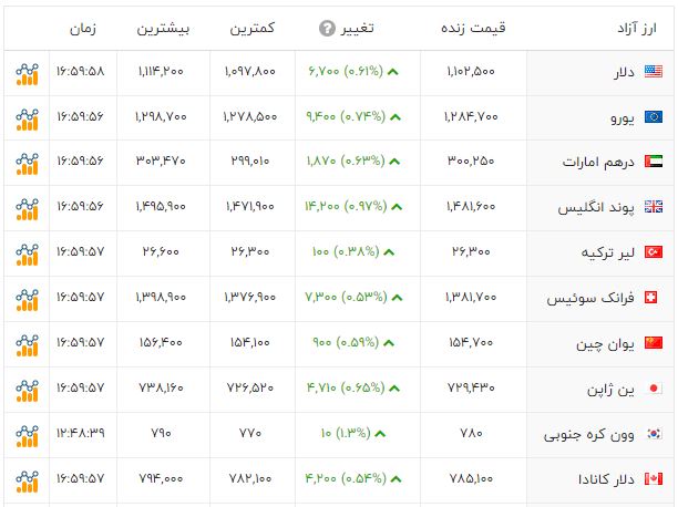 خبر یزد