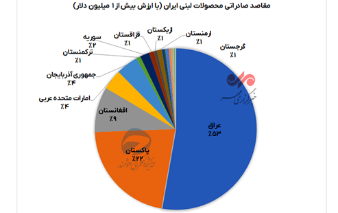 خبر یزد
