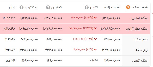 خبر یزد