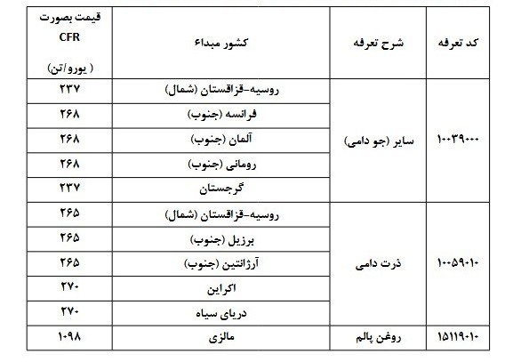 خبر یزد