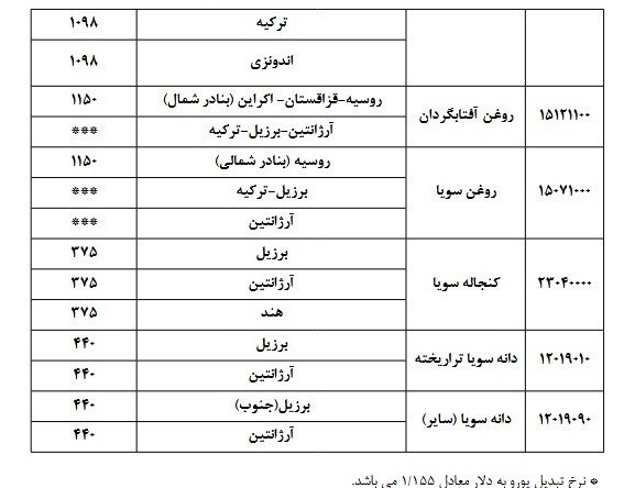 خبر یزد