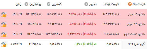 خبر یزد