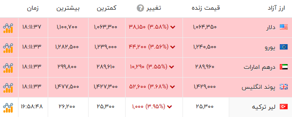 خبر یزد