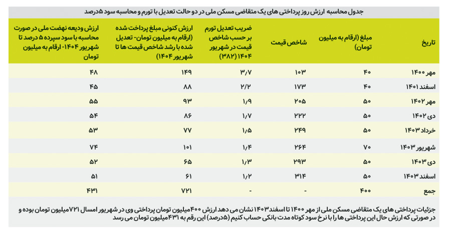 خبر یزد