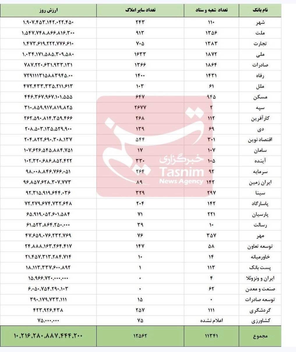 خبر یزد