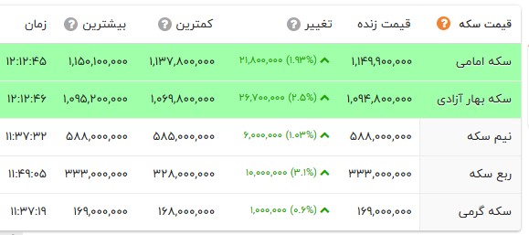 خبر یزد