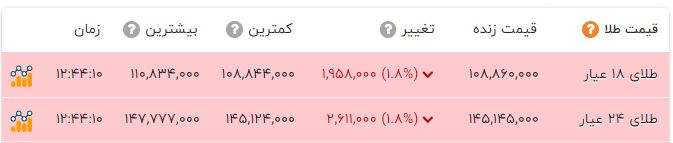 خبر یزد