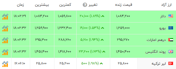 خبر یزد