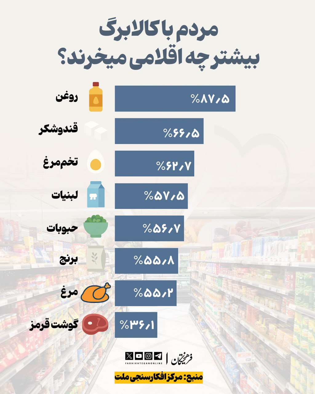 خبر یزد