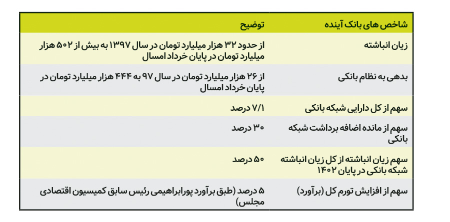 خبر یزد