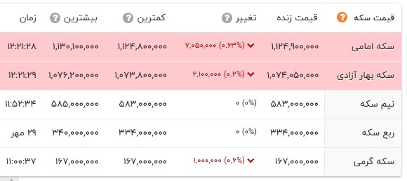 خبر یزد