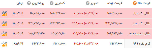 خبر یزد
