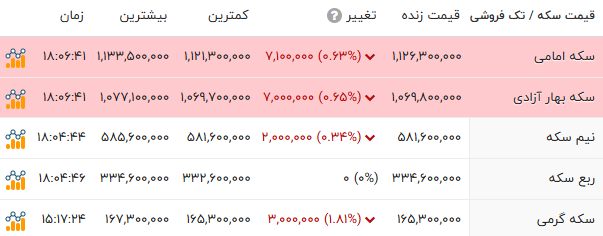 خبر یزد