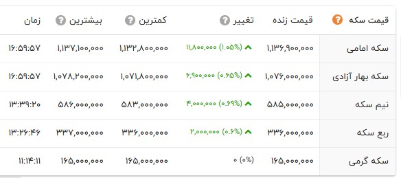 خبر یزد