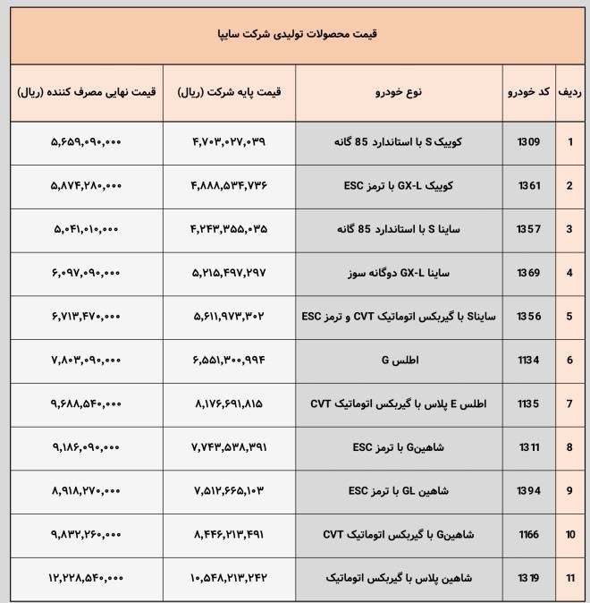 خبر یزد