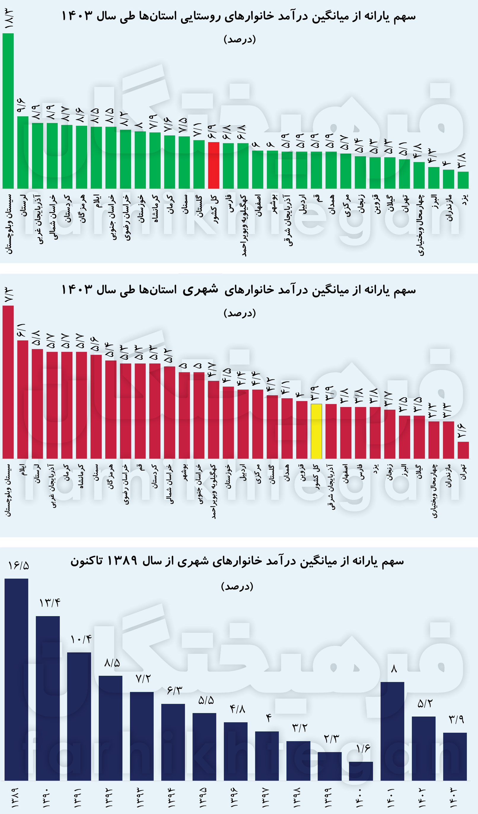 خبر یزد