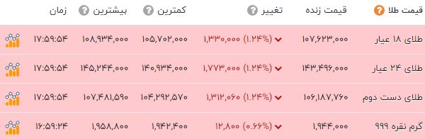 خبر یزد
