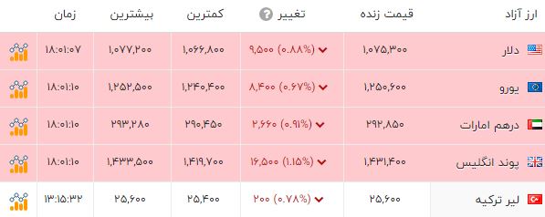 خبر یزد