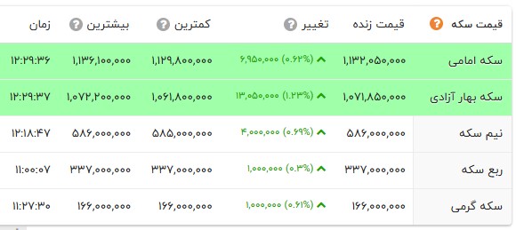 خبر یزد