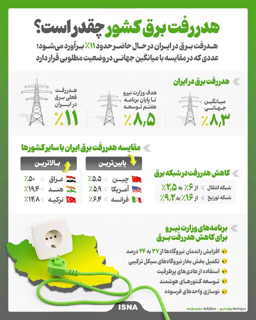 خبر یزد
