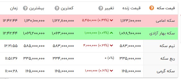 خبر یزد