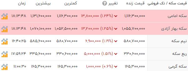 خبر یزد