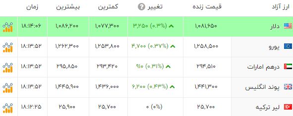 خبر یزد