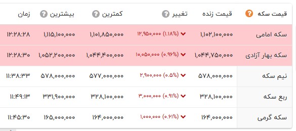 خبر یزد