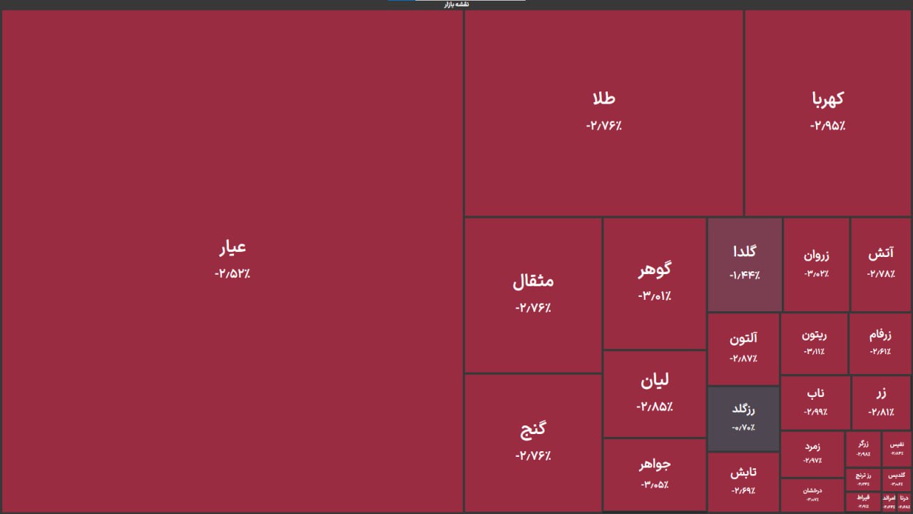 خبر یزد