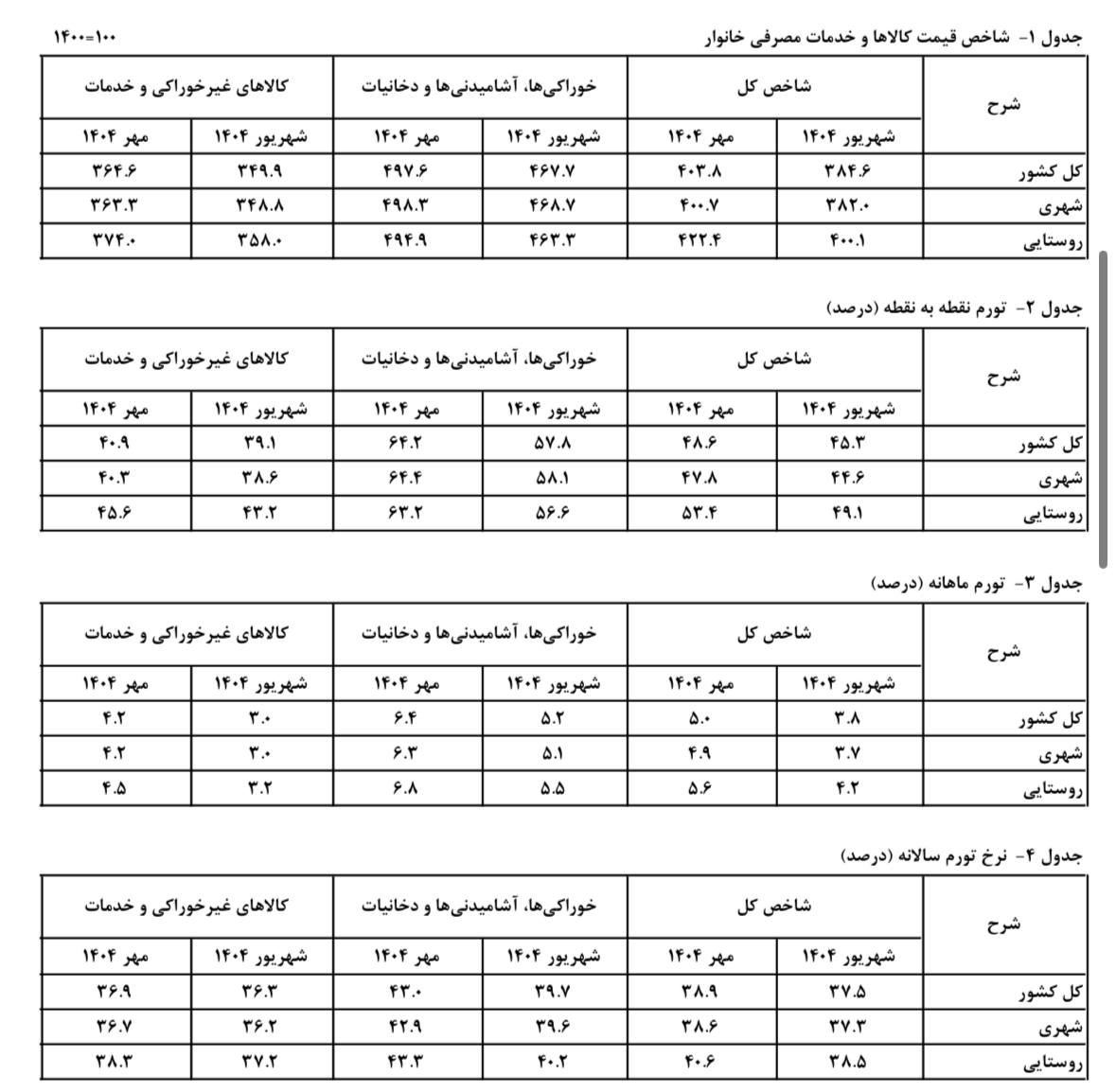 خبر یزد