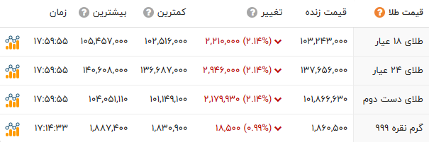 خبر یزد
