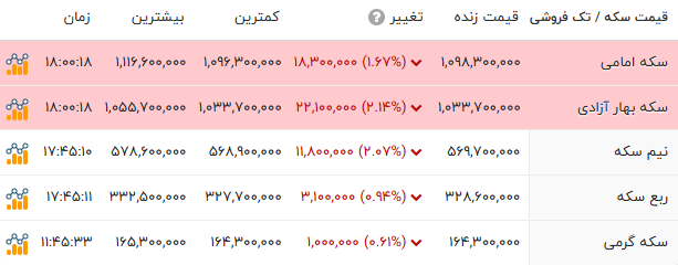 خبر یزد