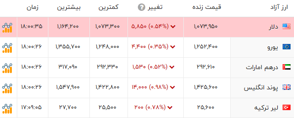 خبر یزد