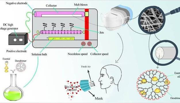 اختراع «لایه‌های نانوفیبری با قابلیت رهایش کنترل شده» در خارج از کشور ثبت شد