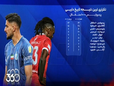 مربیان می‌ترسند داربی را ببازند، به این دلیل!