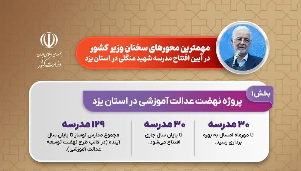 📑مهم‌ترین محورهای سخنان وزیر کشور در یزد