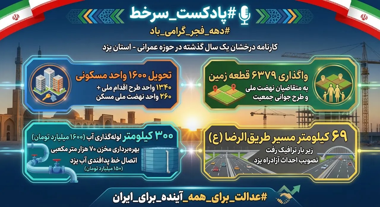 🎙️گزارش عملکرد یک‌ساله حوزه عمرانی استان یزد در پادکست سرخط