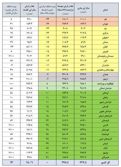 خبر یزد