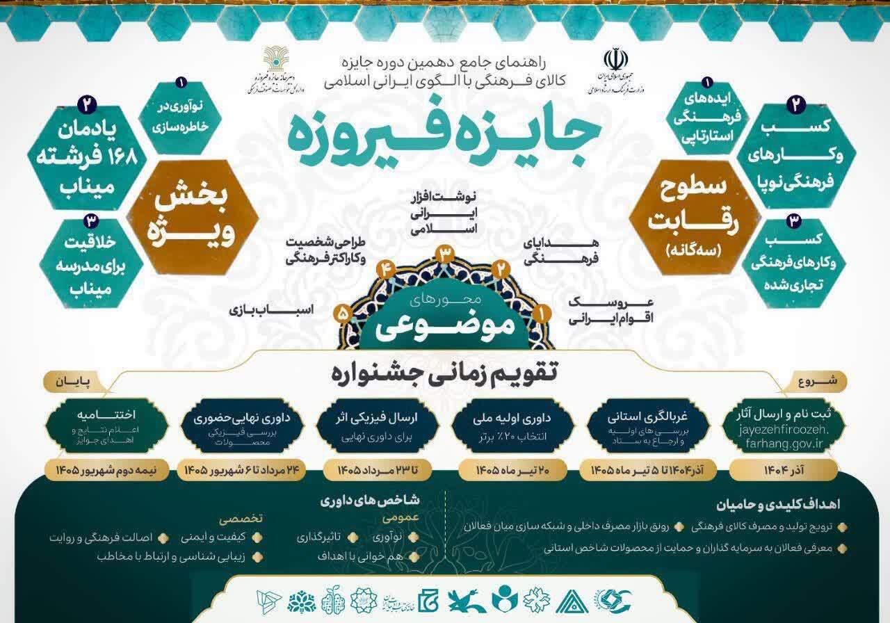 خبر یزد