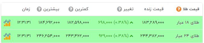 خبر یزد