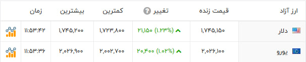 خبر یزد