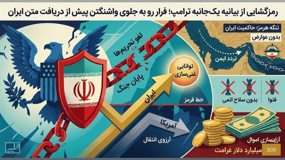 عرصه دیپلماسی و خطوط قرمز ایران در مذاکرات