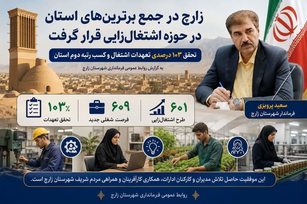 زارچ در جمع برترین‌های استان یزد در حوزه اشتغالزایی