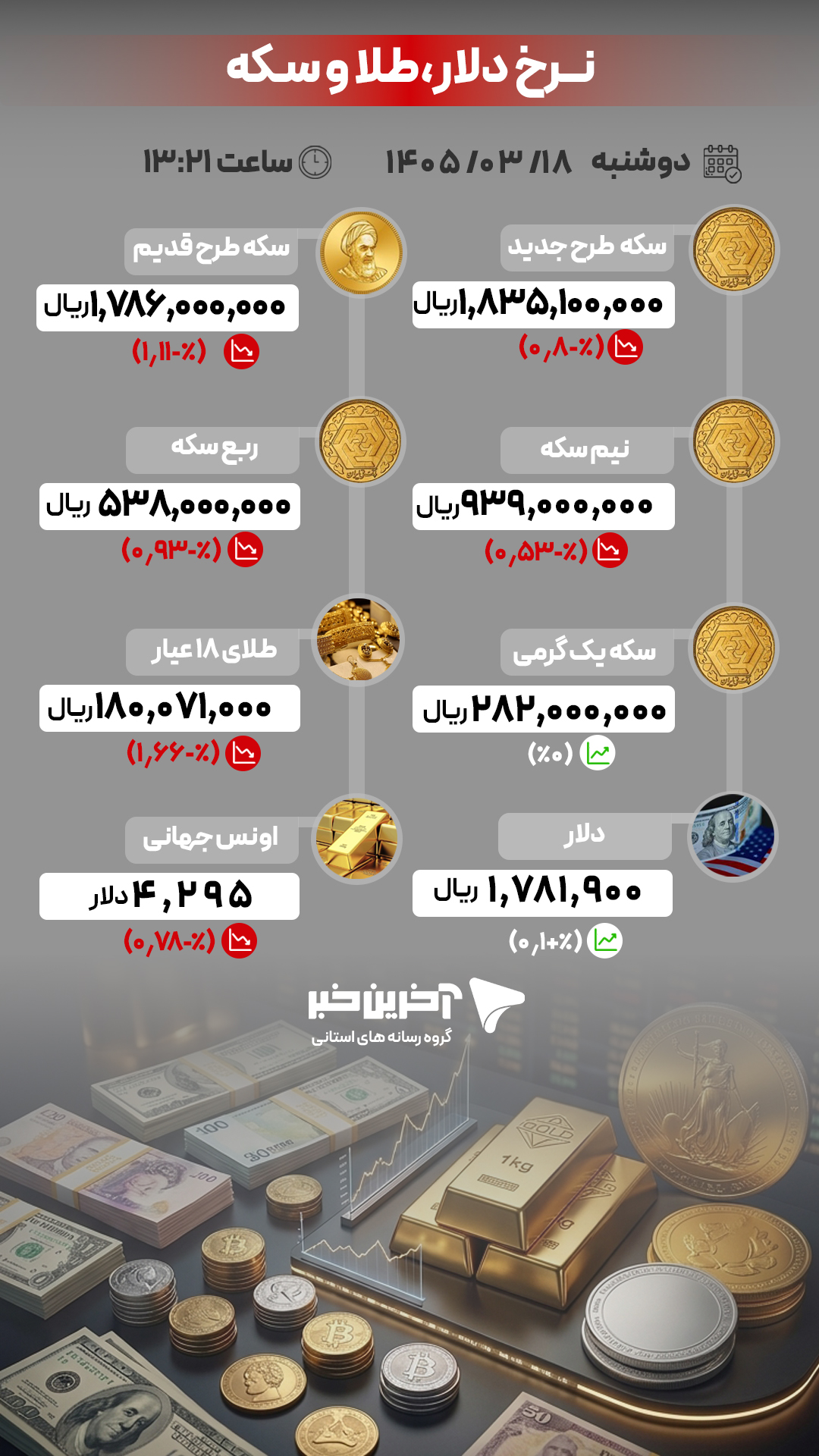 خبر یزد