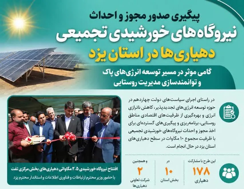 📑 پیشگامی یزد در توسعه نیروگاه‌های خورشیدی تجمیعی دهیاری‌ها در سطح کشور