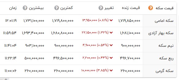 خبر یزد