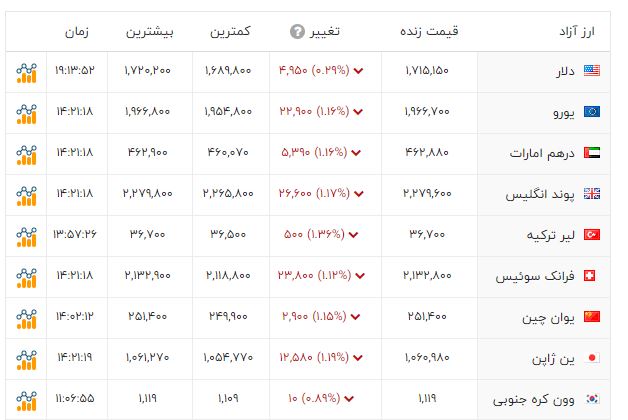 خبر یزد